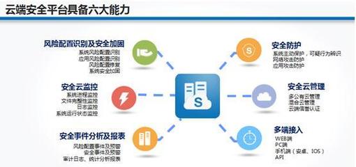 安全領(lǐng)袖峰會(huì) 安全狗云端構(gòu)建互聯(lián)網(wǎng)金融安全體系